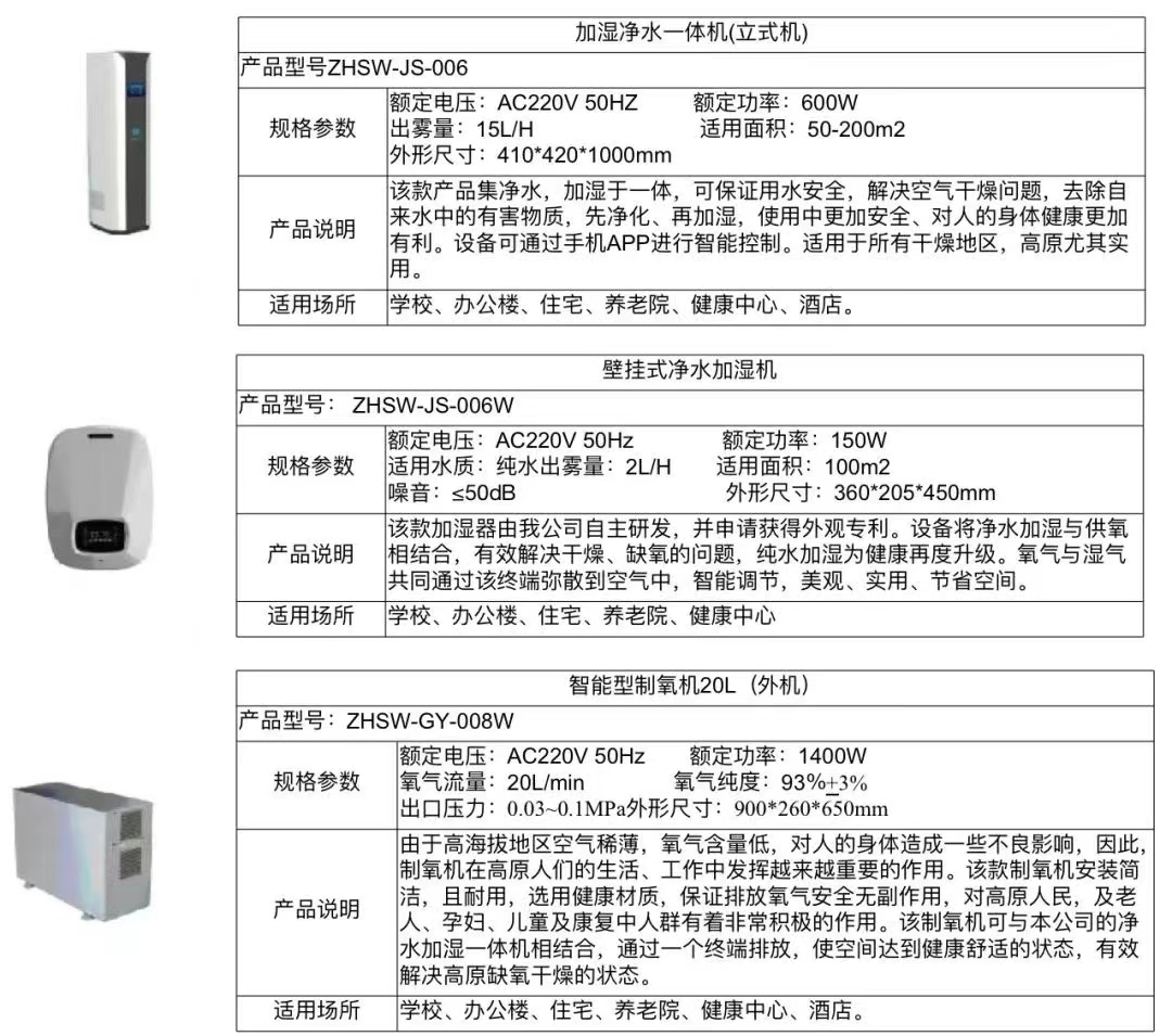 智能家居系列