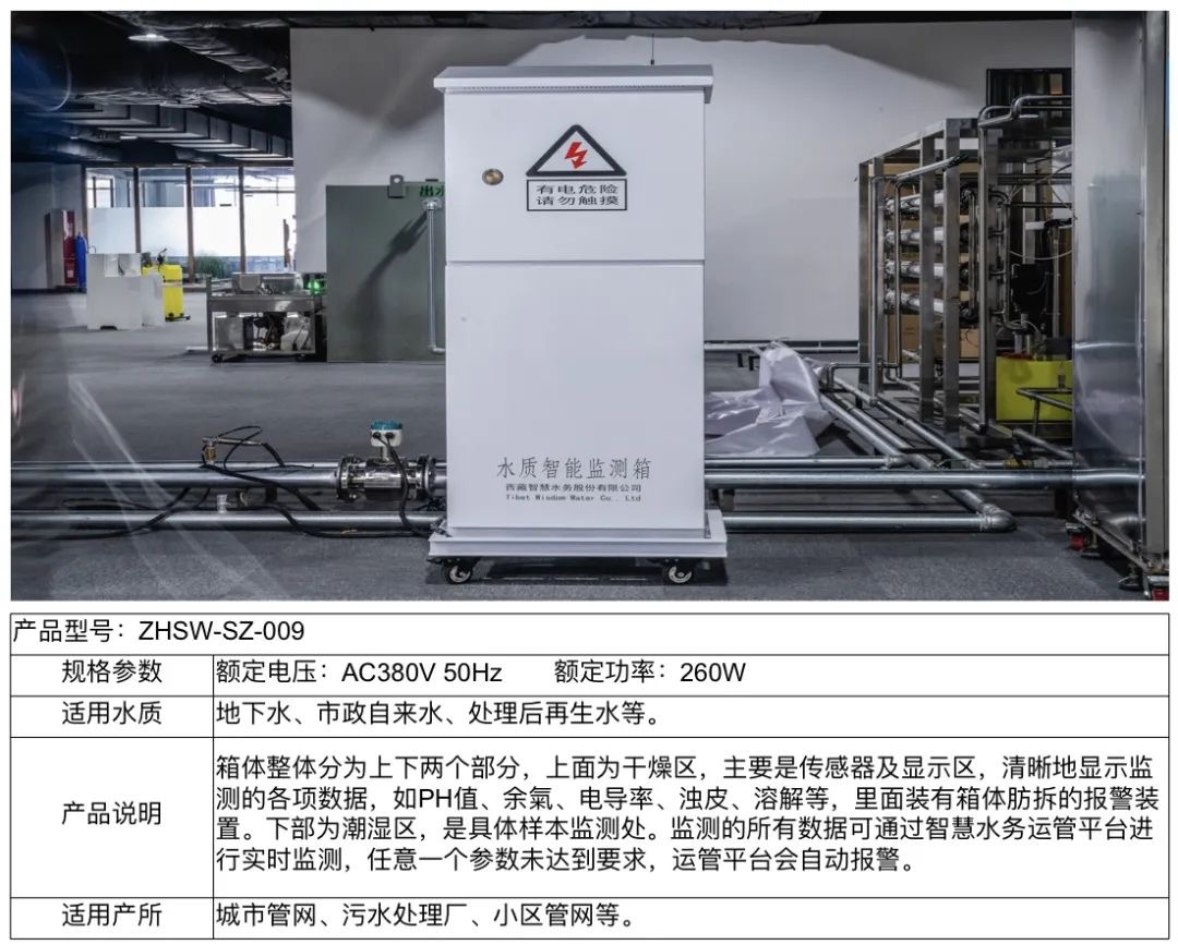 智慧市政系列